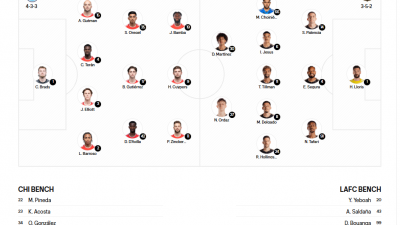 LAFC 손흥민 미국 무대 데뷔전 눈앞···시카고전 교체명단 포함