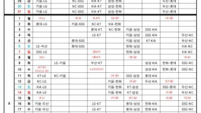 [공식발표] KBO, 드디어 9월 잔여 경기 일정 확정! 더블헤더도 다시 편성된다