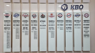 ‘상한액 한도 상향-하한액 도입-예외 규정 추가’ KBO 샐러리캡 개정…2026시즌 개막 3월28일 [SS시선집중]