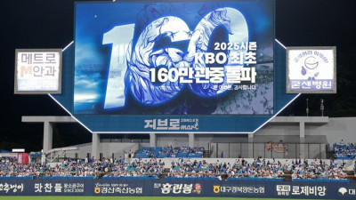 ‘그날이 왔다’ 2025 KBO리그, 역대 최초 1200만 관중 돌파!…삼성 160만-100만 관중 7팀 ‘대폭발’