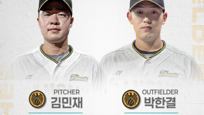 KIA랑 NC는 좋겠다! ‘ERA·다승 1위’ 김민재-‘홈런·타점 1위’ 박한결, 9월 메디힐 퓨처스 루키상 선정
