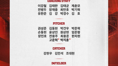 ‘불꽃야구 임상우’도 참가한다→KT, 일본 와카야마 마무리 캠프 진행