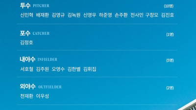 “내년 더 높은 곳 바라본다” 강도 높은 훈련 예고→NC, 창원 및 오키나와 훈련 진행