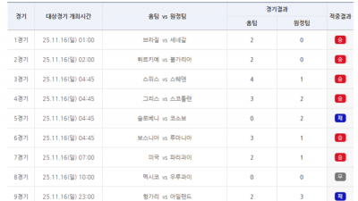 ‘A매치 평가전·월드컵 예선 대상’ 축구토토 승무패 75회차 적중결과 발표