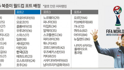 홍명보號, 꽃길이냐 가시밭길이냐 … 6일 ‘운명의 날’