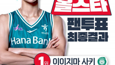 亞쿼터 최초! 하나은행 이이지마 사키, WKBL 올스타 팬 투표 1위…김단비와 41표 차