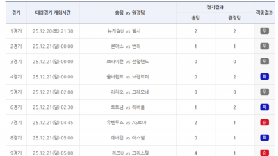 EPL·세리에A서 무승부 다수 발생…축구토토 승무패 83회차 적중결과 발표