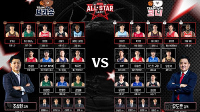 ‘별들의 축제’ 프로농구 올스타 드래프트 완료…조상현 감독 ‘팀 브라운’ vs 유도훈 감독 ‘팀 코니’