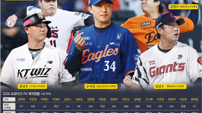 얼어붙은 스토브리그… 5인 ‘새둥지’는 어디에