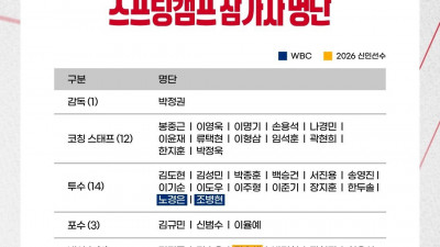 [내야외야] SSG, 일본 미야자키서 퓨처스 스프링캠프 실시…신인 5명 참가