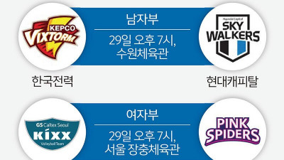 미리 보는 후반기 V리그 ‘男 선두 싸움·女 2위 경쟁’
