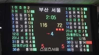 [포토]전광판에 새겨진 KCC 허웅의 51득점 대기록