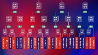 '우승상금 3천만원'...KFA, 2026시즌부터 K3·K4리그 챔피언십 신설