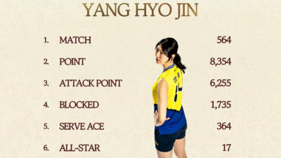 ‘리빙 레전드’ 양효진, 이번시즌 끝으로 ‘현역 은퇴’…‘영구 결번’ 예우+8일 은퇴식‘[오피셜]