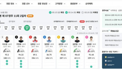 “활동하면 상 받는다”…경륜·경정 ‘홈페이지 활동왕’ 선발한다