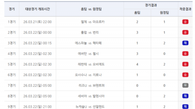 ‘이변 속출’ 고난도 회차…축구토토 승무패 19회차 22억원 단독 적중