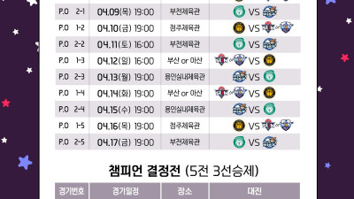 2025-2026 여자프로농구 포스트시즌 4월 8일 시작