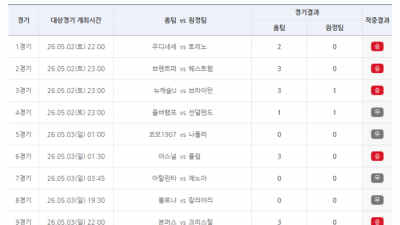 ‘EPL·세리에A 14경기 대상’ 축구토토 승무패 25회차, 1등 불발…4억9천만원 이월